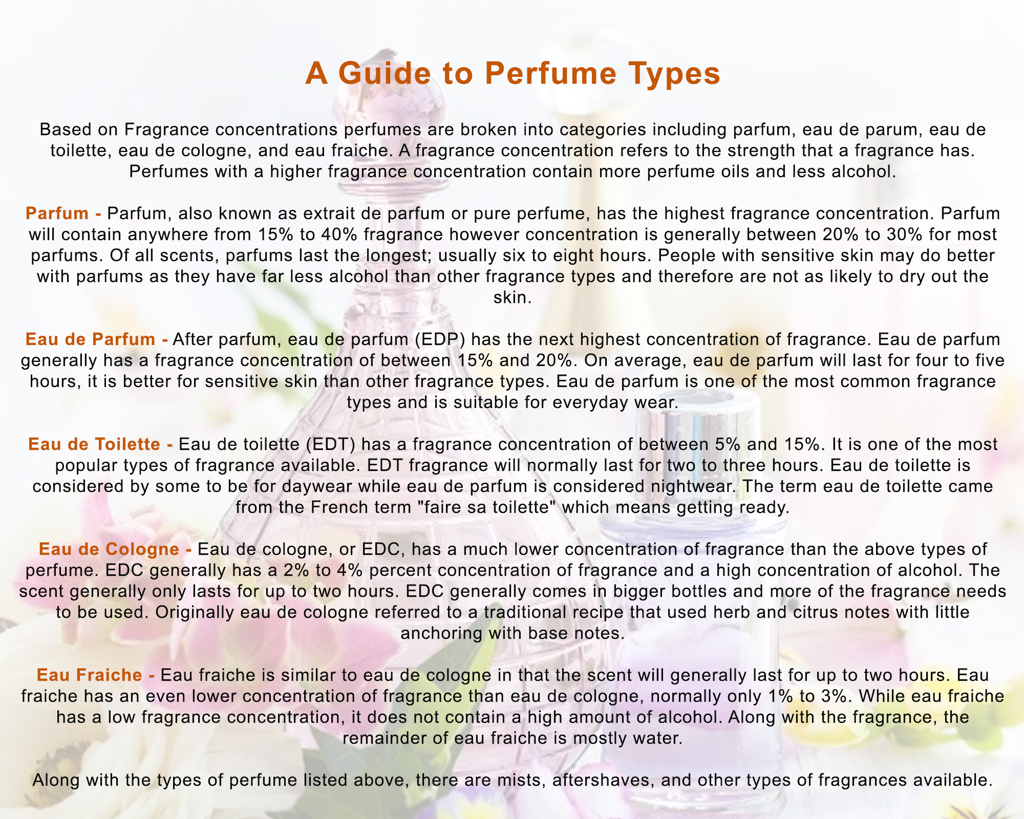 Louis Cardin Orchidea Homme 80ml - Eau De Parfum – Louis Cardin - Exclusive  Designer Perfumes
